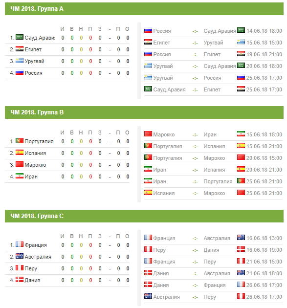 Даты проведения Чемпионата Мира по футболу 2018 - расписание группового этапа и плей-офф